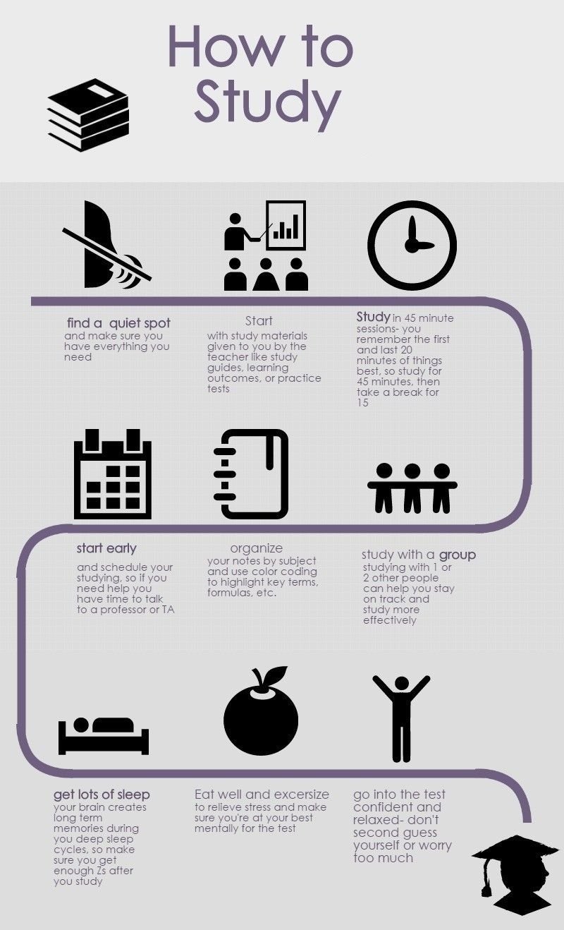HOW TO STUDY – B +Ve!!